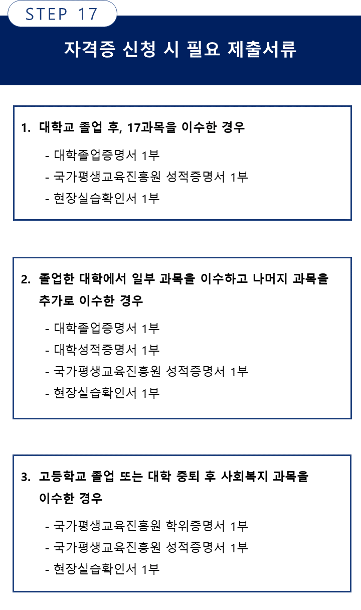 한국사회복지사협회 자격증 신청 시 필요 제출 서류